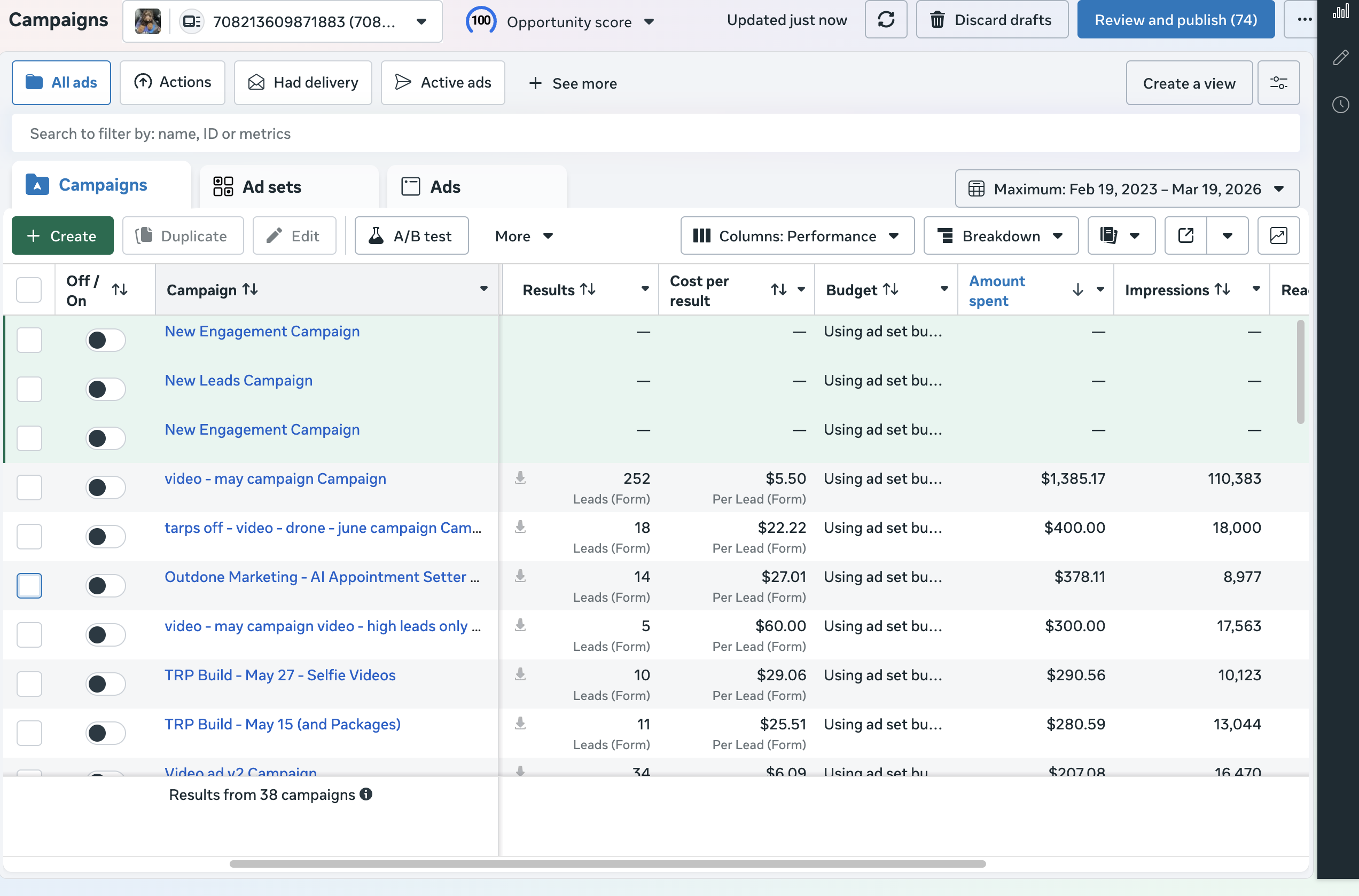 TRP Facebook Ads Manager results